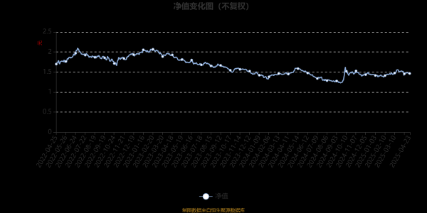 广盛网 华宝品质生活股票：2025年第一季度利润322.99万元 净值增长率6.35%