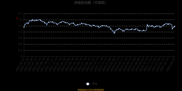 爱配配资 景顺长城沪港深领先科技股票A：2025年第一季度利润1761.25万元 净值增长率5.43%