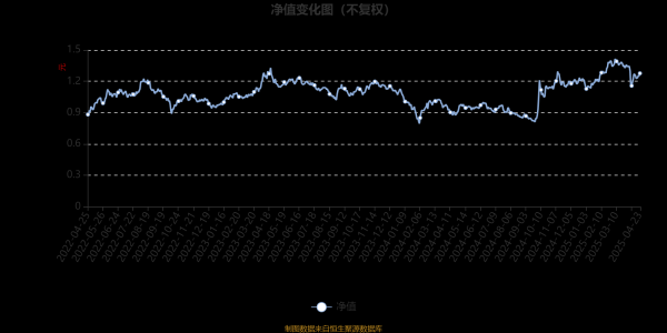 爱配配资 景顺长城电子信息产业股票A类：2025年第一季度利润3.76亿元 净值增长率14.02%