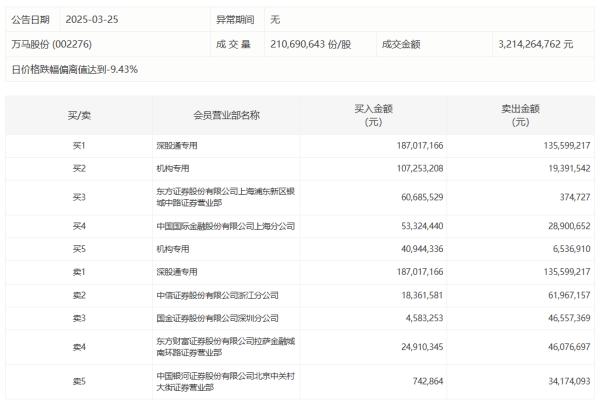 一鼎盈 兆易创新：一季度净利润2.35亿元 同比增长14.57%