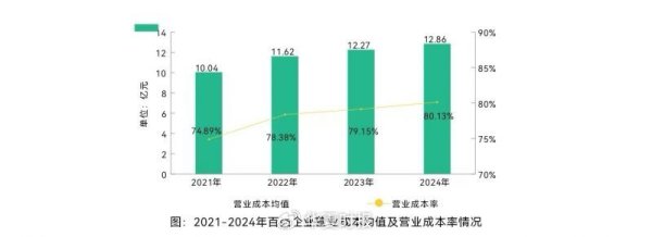 展鹏配资 上市物企2024年营收增速放缓成主流，物管行业风险进一步出清
