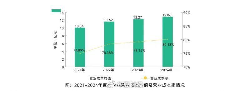 华夏时报记者 李贝贝 上海报道