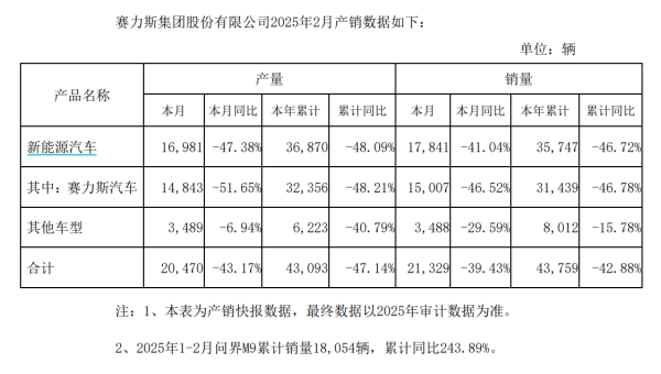嘉汇优配 浙能电力：一季度净利润10.74亿元 同比下降40.81%