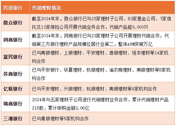 “愉见财经”基于各家机构财报、信息披露、APP货架展示等公开信息进行的不完全统计
