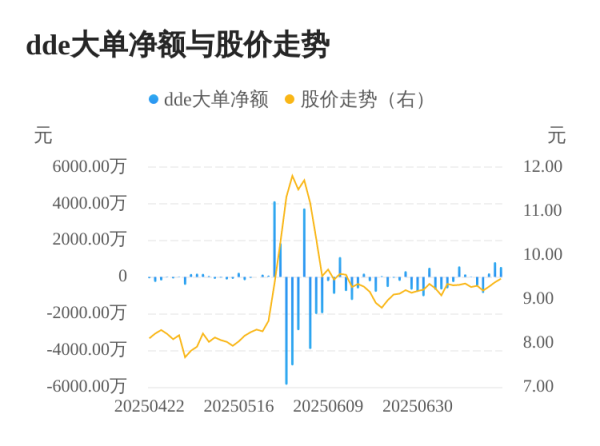 金勺子 汇金通主力资金持续净流入，3日共净流入1549.99万元