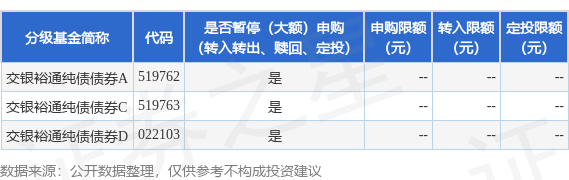大牛配资 公告速递：交银施罗德基金管理有限公司关于交银裕通纯债债券基金调整大额申购（转换转入、定期定额投资）业务限额