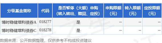 华星配资 公告速递：博时稳健增利债券基金暂停大额申购、转换转入、定期定额投资业务