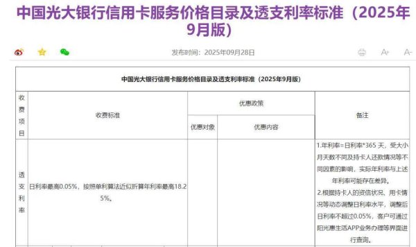 九五配资 「拯救」信用卡，银行开始妥协了